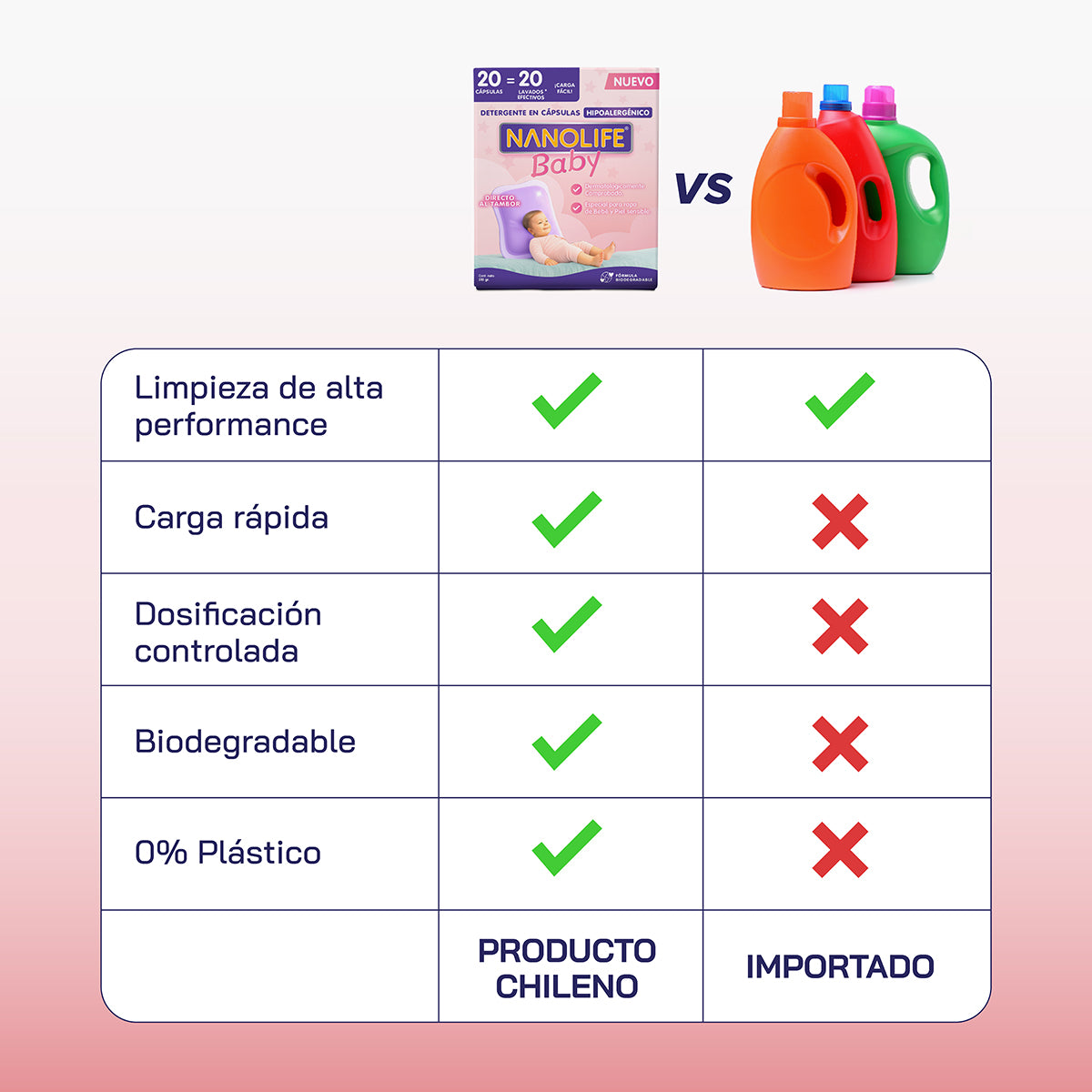 Detergente en Cápsulas Hipoalergénico - 20 lavados