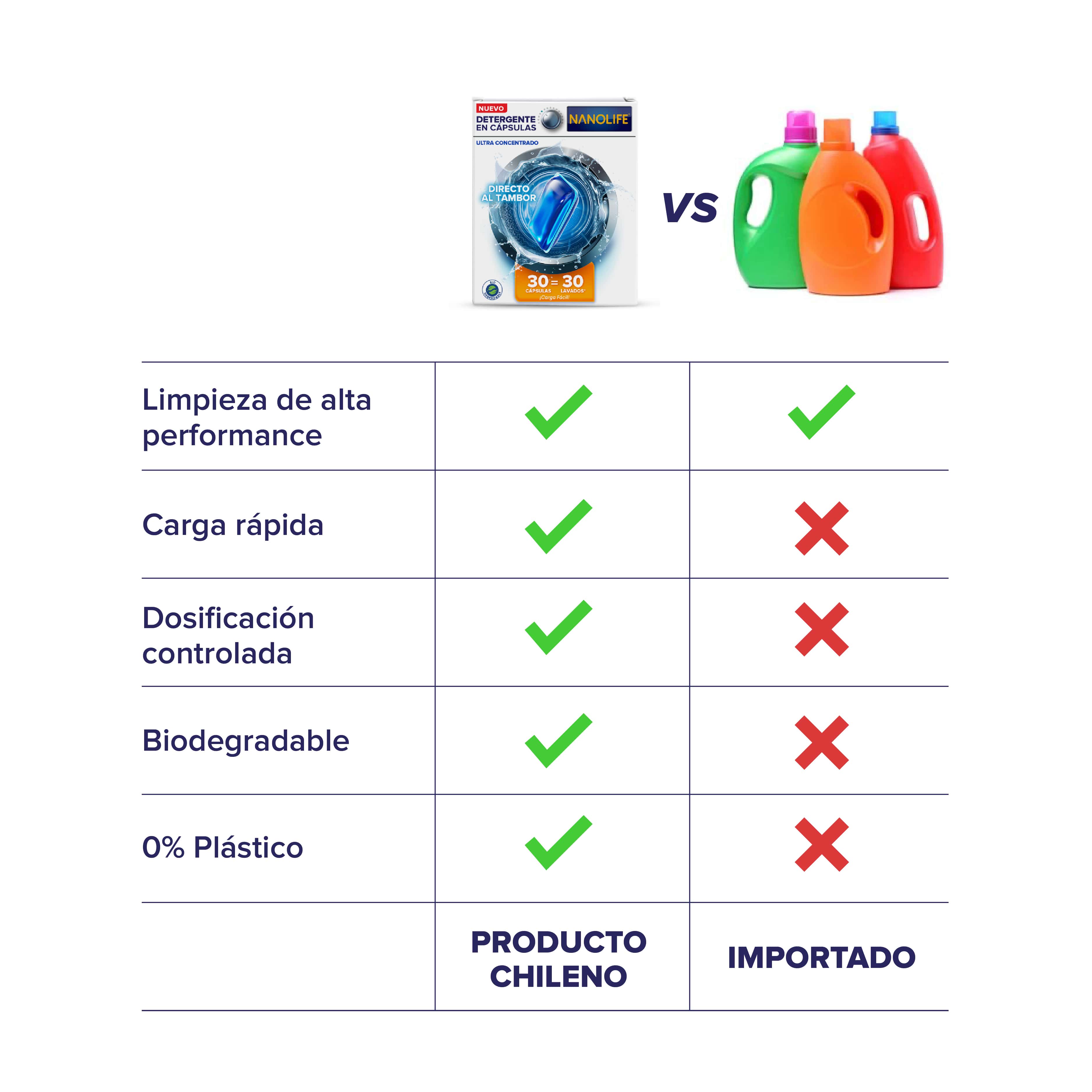 Detergente en Cápsulas Ultraconcentrado - 10 lavados