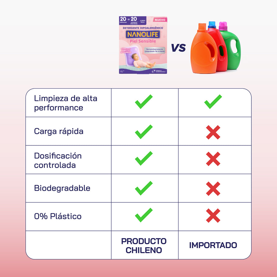 Detergente en Cápsulas Hipoalergénico - 20 lavados